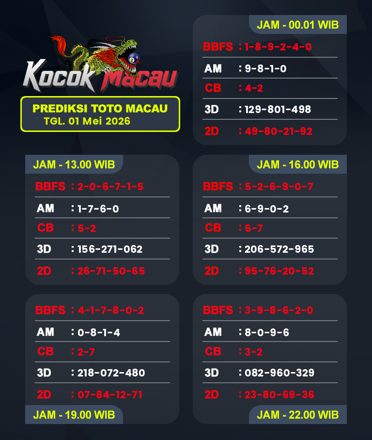 Prediksi-Macau-4D-Hari-Ini-01-Mei-2026-Bocoran-Toto-Macau-Pools