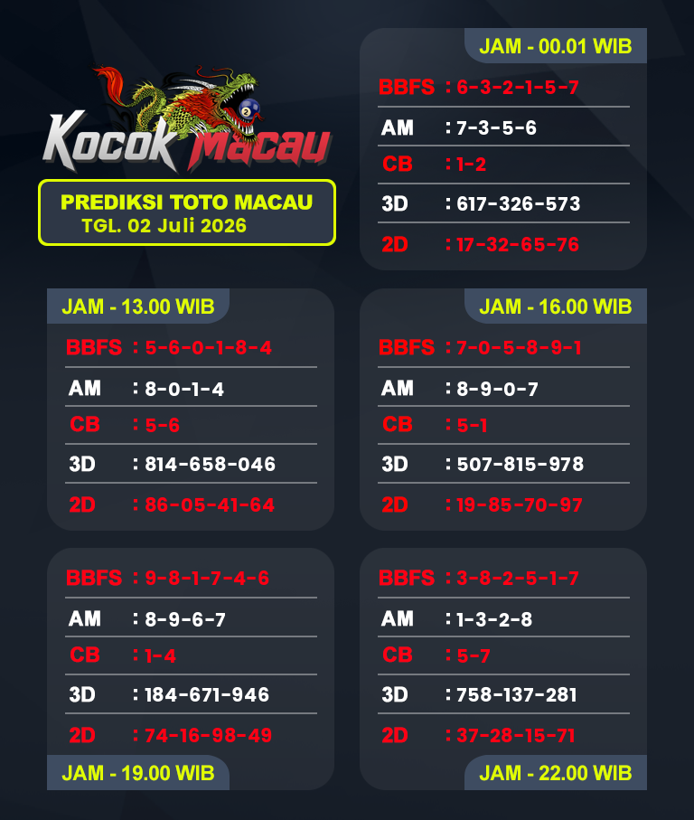 Prediksi-Macau-4D-Hari-Ini-02-Juli-2026-Bocoran-Toto-Macau-Pools