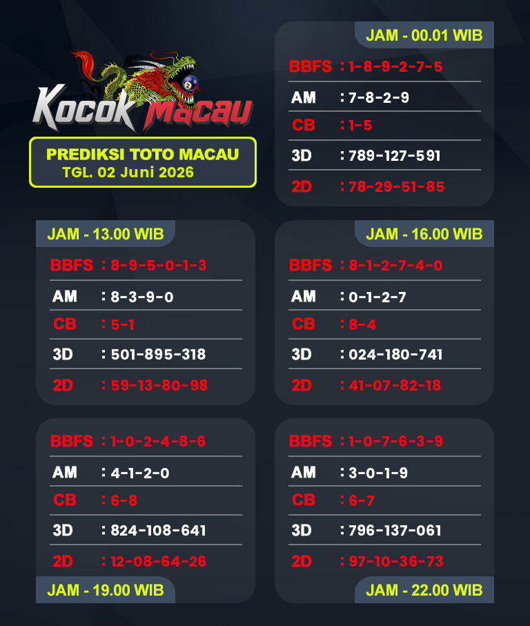 Prediksi-Macau-4D-Hari-Ini-02-Juni-2026-Bocoran-Toto-Macau-Pools