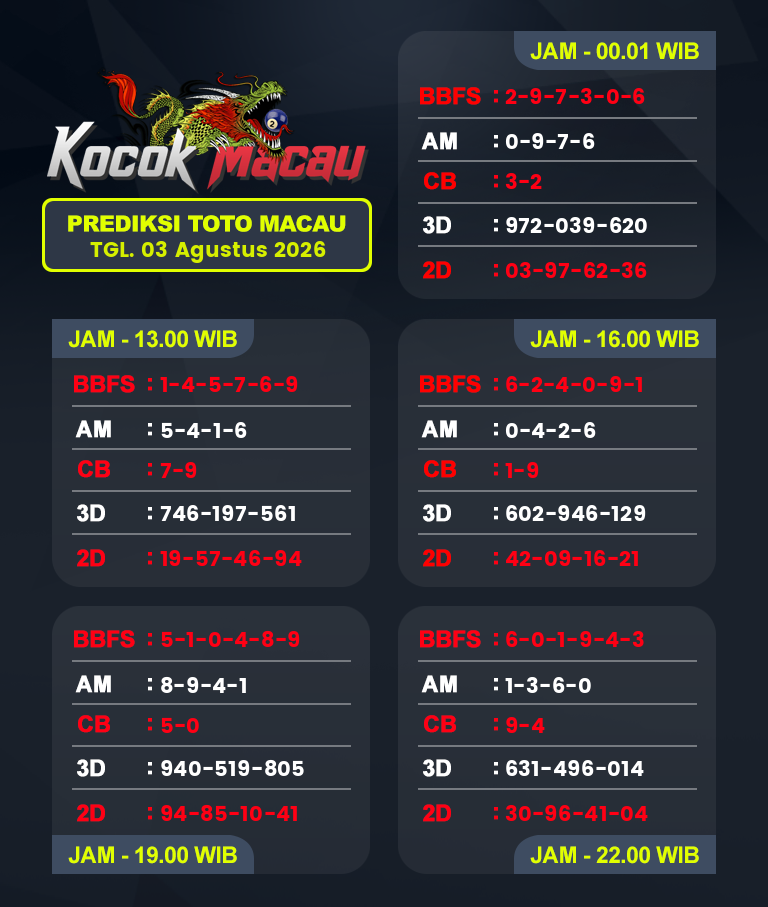 Prediksi-Macau-4D-Hari-Ini-03-Agustus-2026-Bocoran-Toto-Macau-Pools