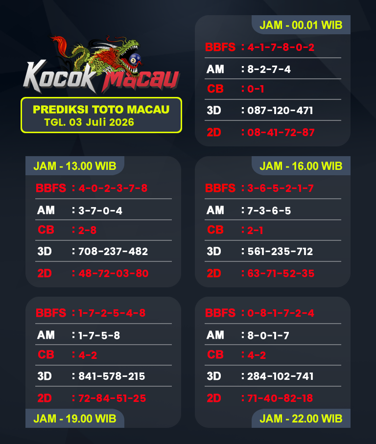 Prediksi-Macau-4D-Hari-Ini-03-Juli-2026-Bocoran-Toto-Macau-Pools