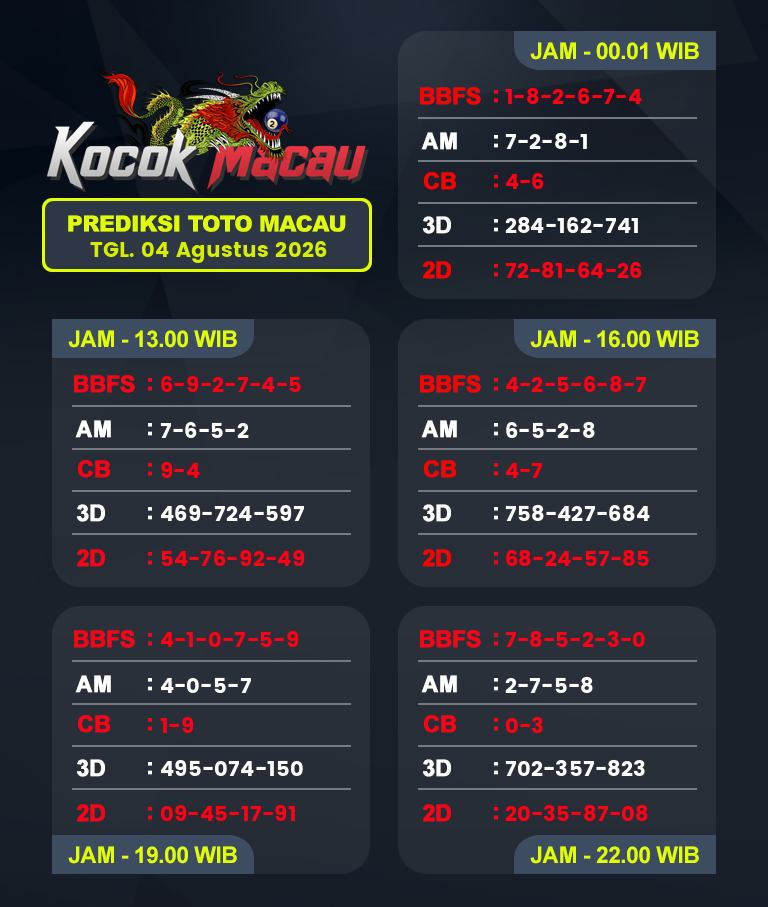 Prediksi-Macau-4D-Hari-Ini-04-Agustus-2026-Bocoran-Toto-Macau-Pools