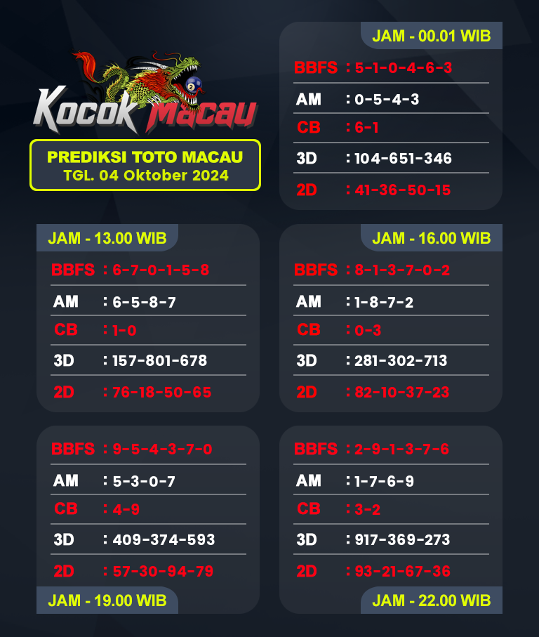 Prediksi-Macau-4D-Hari-Ini-04-Oktober-2024-Bocoran-Toto-Macau-Pools