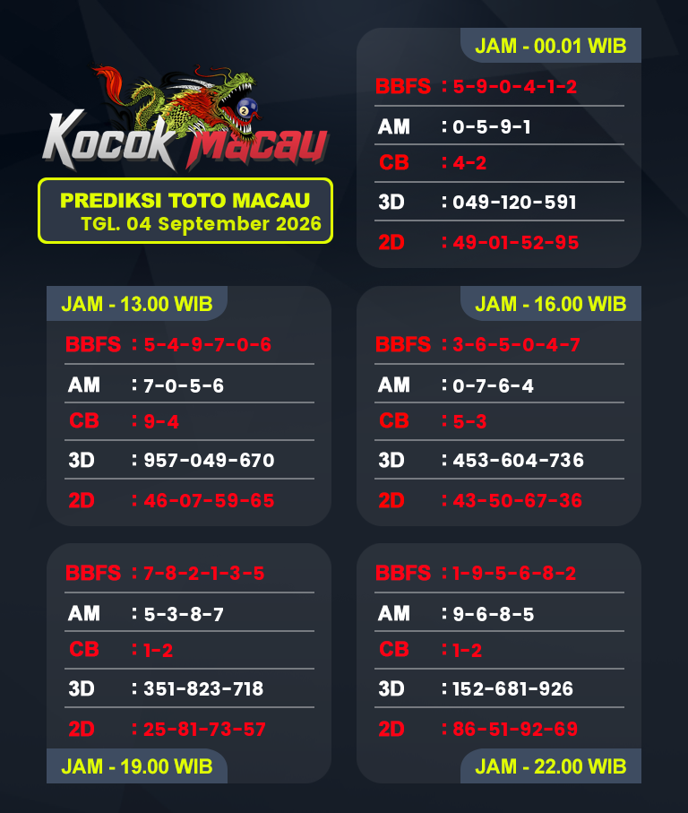 Prediksi-Macau-4D-Hari-Ini-04-September-2026-Bocoran-Toto-Macau-Pools
