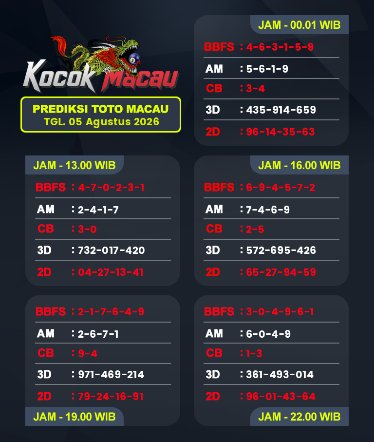 Prediksi-Macau-4D-Hari-Ini-05-Agustus-2026-Bocoran-Toto-Macau-Pools