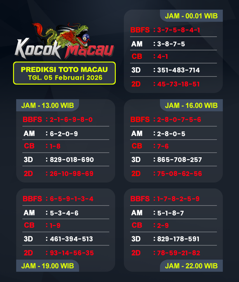 Prediksi-Macau-4D-Hari-Ini-05-Februari-2026-Bocoran-Toto-Macau-Pools