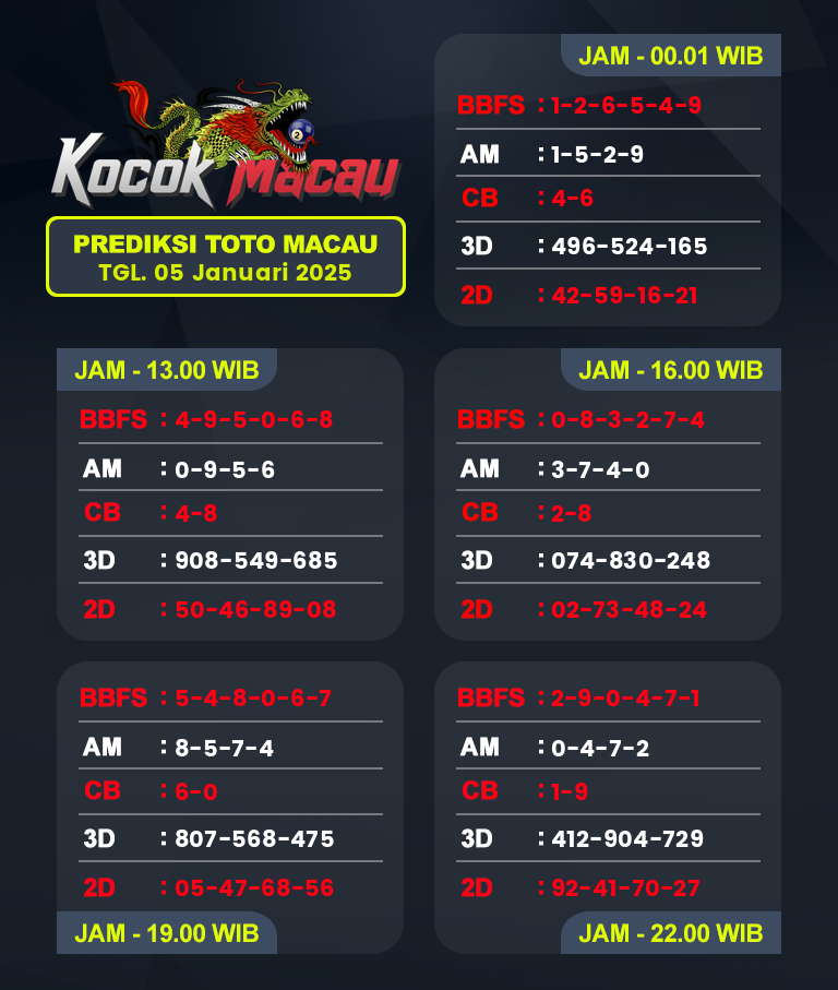 Prediksi-Macau-4D-Hari-Ini-05-Januari-2025-Bocoran-Toto-Macau-Pools