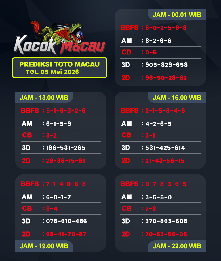 Prediksi-Macau-4D-Hari-Ini-05-Mei-2026-Bocoran-Toto-Macau-Pools