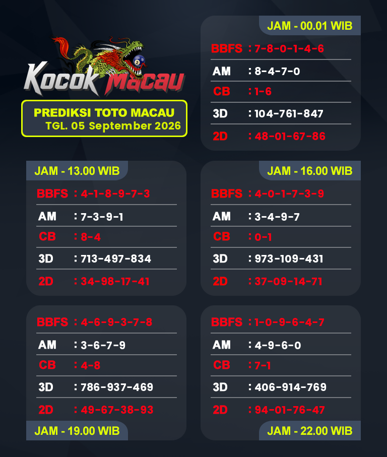 Prediksi-Macau-4D-Hari-Ini-05-September-2026-Bocoran-Toto-Macau-Pools