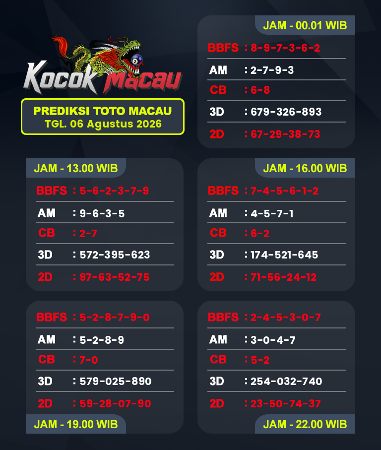 Prediksi-Macau-4D-Hari-Ini-06-Agustus-2026-Bocoran-Toto-Macau-Pools