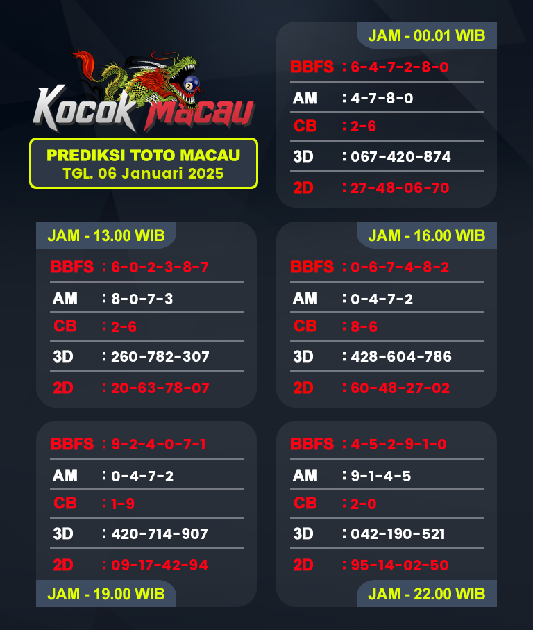 Prediksi-Macau-4D-Hari-Ini-06-Januari-2025-Bocoran-Toto-Macau-Pools