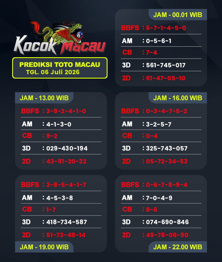 Prediksi-Macau-4D-Hari-Ini-06-Juli-2026-Bocoran-Toto-Macau-Pools