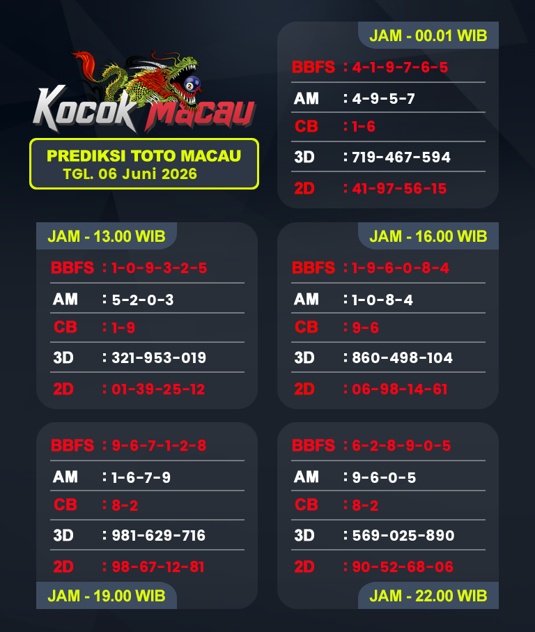 Prediksi-Macau-4D-Hari-Ini-06-Juni-2026-Bocoran-Toto-Macau-Pools