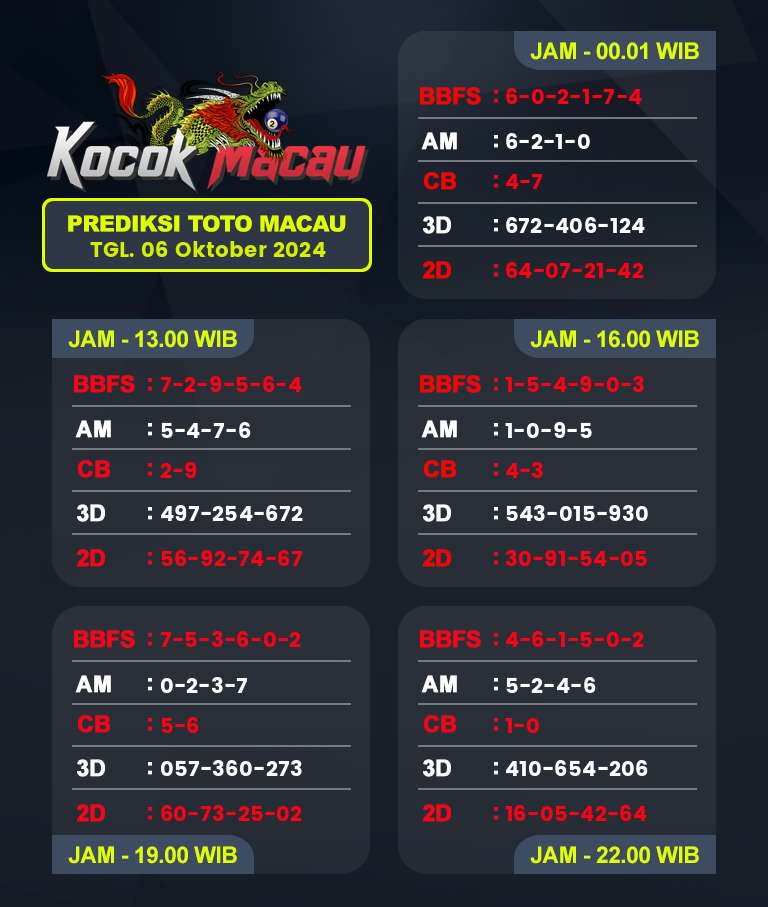 Prediksi-Macau-4D-Hari-Ini-06-Oktober-2024-Bocoran-Toto-Macau-Pools