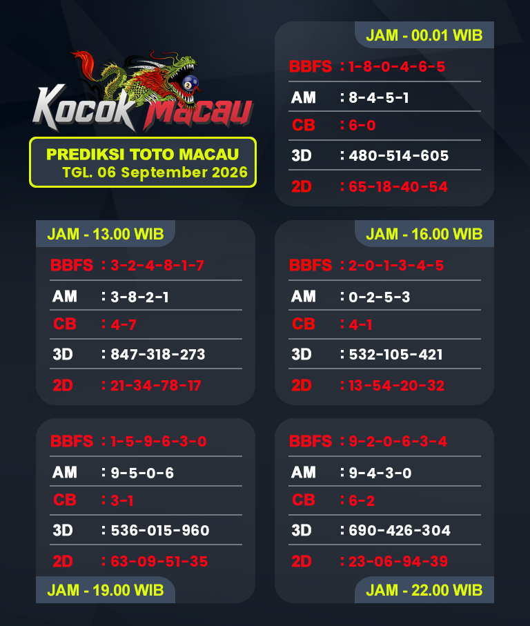 Prediksi-Macau-4D-Hari-Ini-06-September-2026-Bocoran-Toto-Macau-Pools