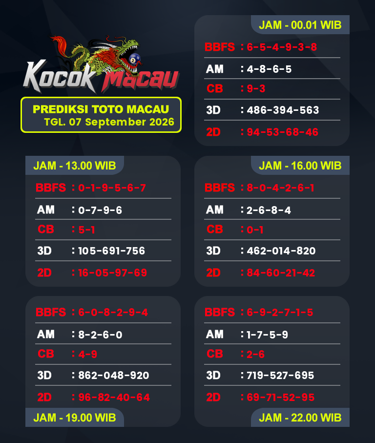 Prediksi-Macau-4D-Hari-Ini-07-September-2026-Bocoran-Toto-Macau-Pools