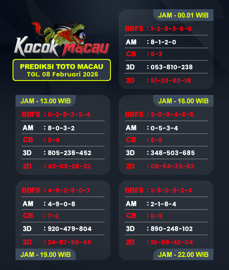 Prediksi-Macau-4D-Hari-Ini-08-Februari-2026-Bocoran-Toto-Macau-Pools