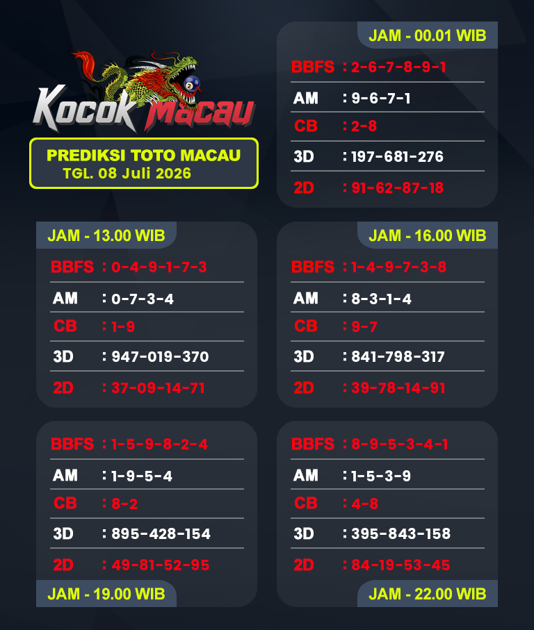 Prediksi-Macau-4D-Hari-Ini-08-Juli-2026-Bocoran-Toto-Macau-Pools