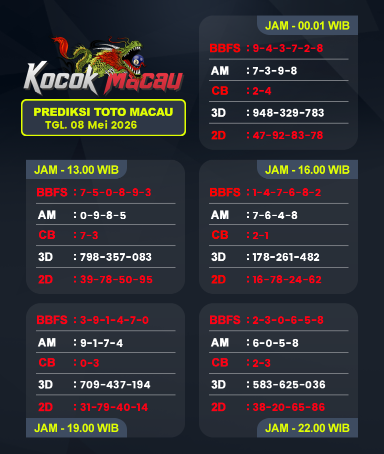 Prediksi-Macau-4D-Hari-Ini-08-Mei-2026-Bocoran-Toto-Macau-Pools