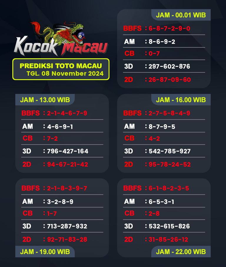 Prediksi-Macau-4D-Hari-Ini-08-November-2024-Bocoran-Toto-Macau-Pools