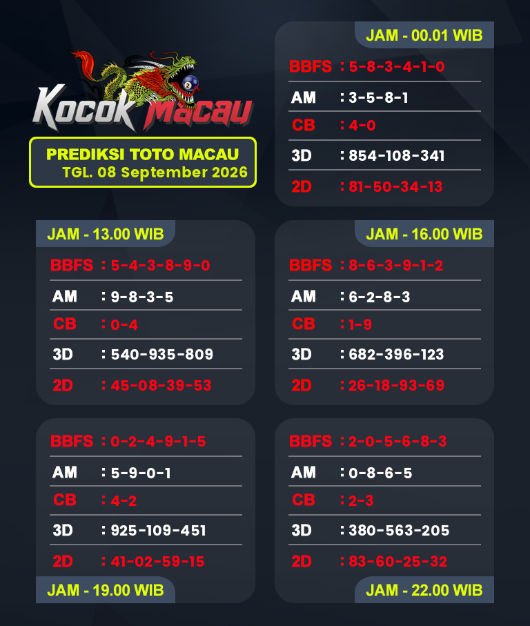 Prediksi-Macau-4D-Hari-Ini-08-September-2026-Bocoran-Toto-Macau-Pools