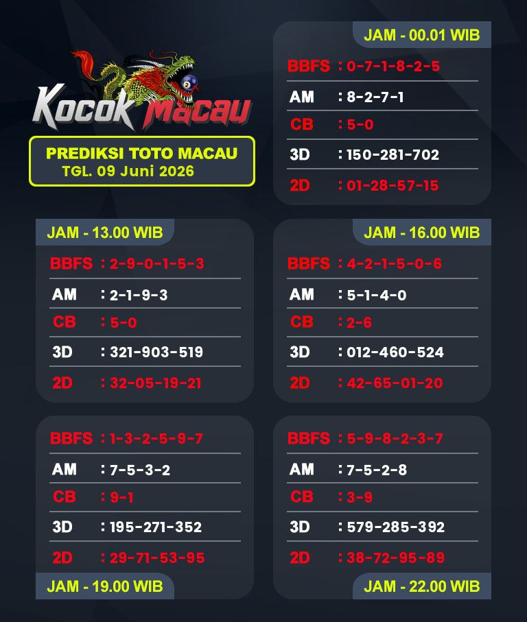 Prediksi-Macau-4D-Hari-Ini-09-Juni-2026-Bocoran-Toto-Macau-Pools