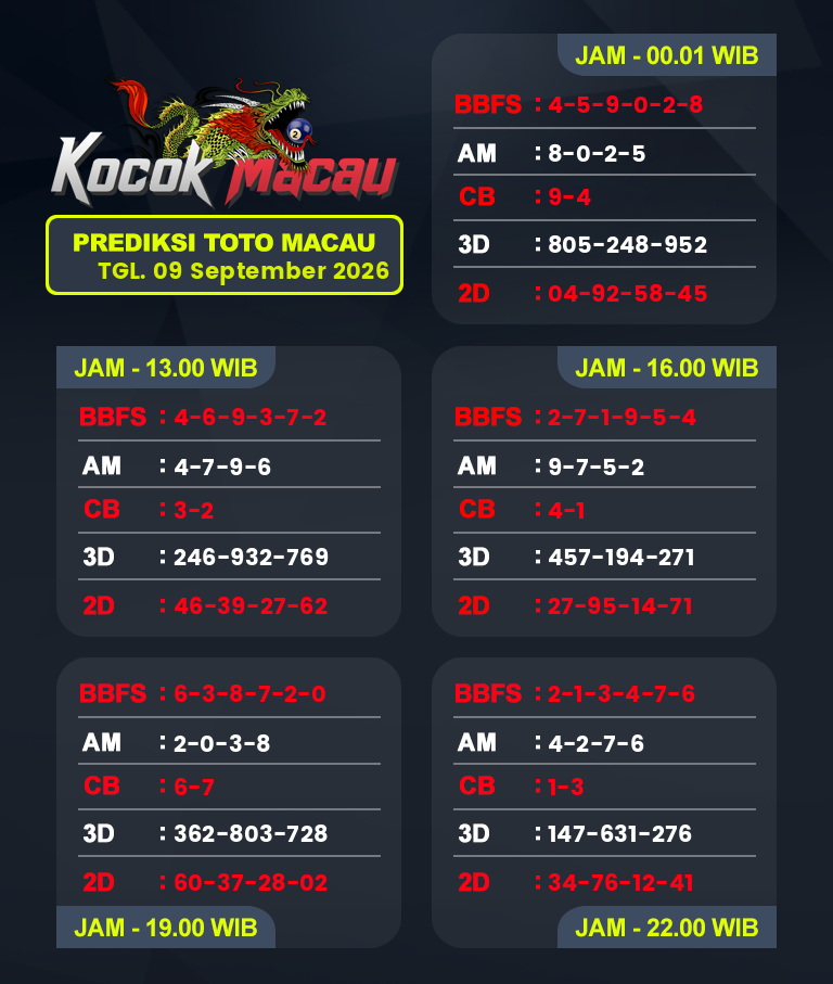 Prediksi-Macau-4D-Hari-Ini-09-September-2026-Bocoran-Toto-Macau-Pools