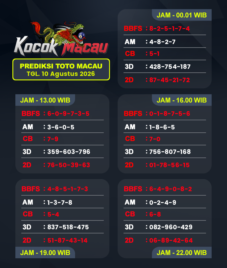 Prediksi-Macau-4D-Hari-Ini-10-Agustus-2026-Bocoran-Toto-Macau-Pools
