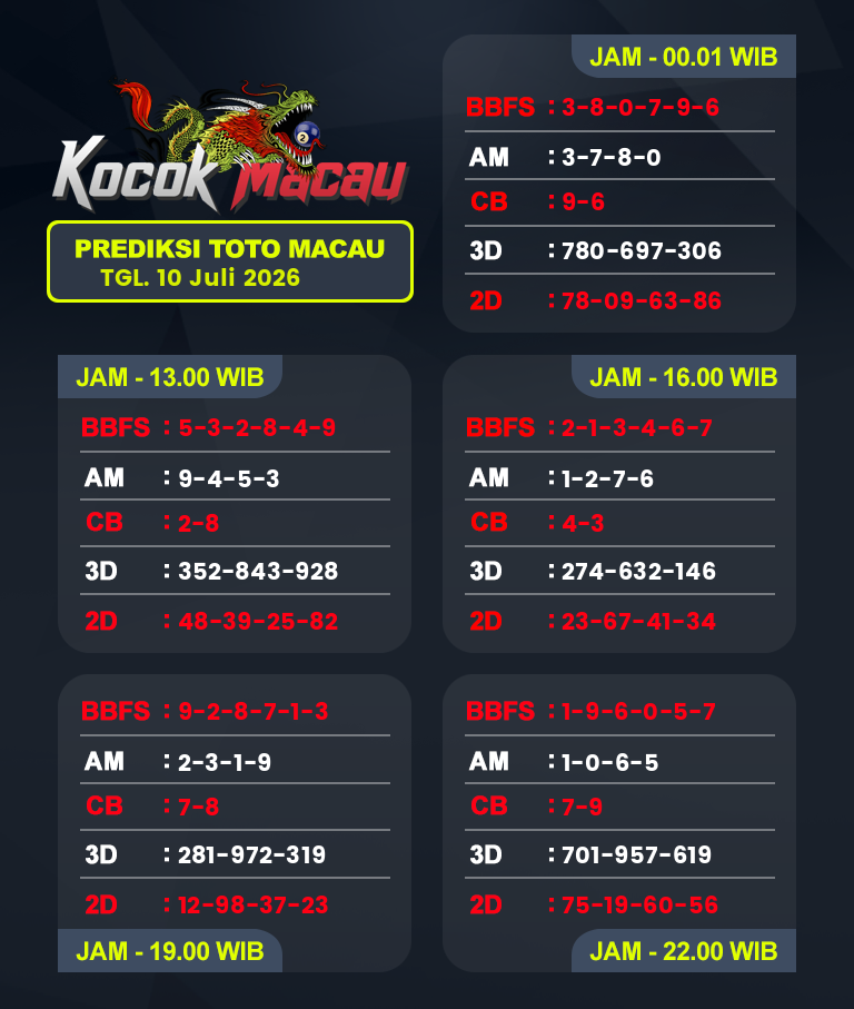 Prediksi-Macau-4D-Hari-Ini-10-Juli-2026-Bocoran-Toto-Macau-Pools