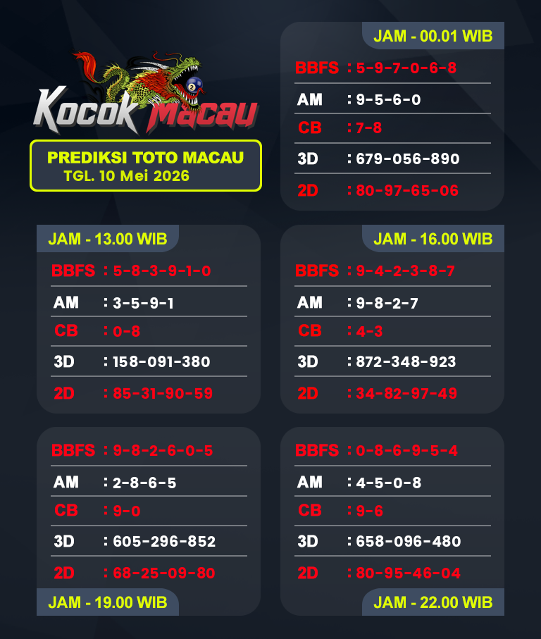 Prediksi-Macau-4D-Hari-Ini-10-Mei-2026-Bocoran-Toto-Macau-Pools