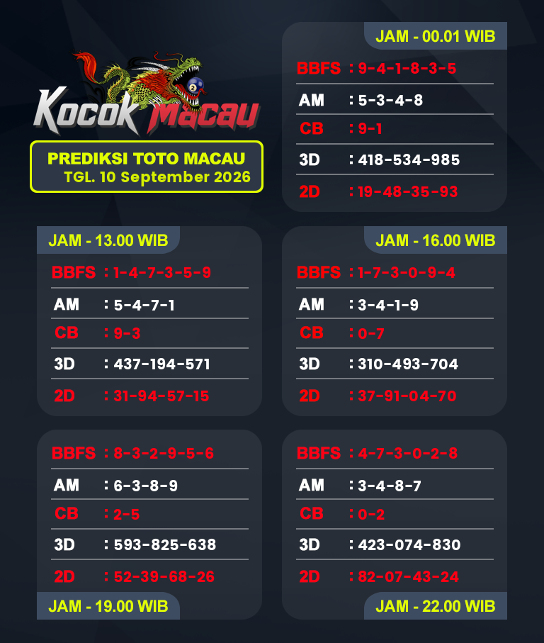 Prediksi-Macau-4D-Hari-Ini-10-September-2026-Bocoran-Toto-Macau-Pools