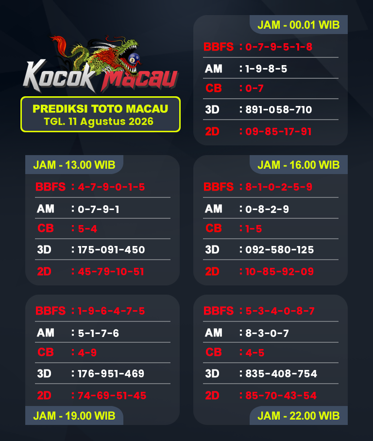 Prediksi-Macau-4D-Hari-Ini-11-Agustus-2026-Bocoran-Toto-Macau-Pools