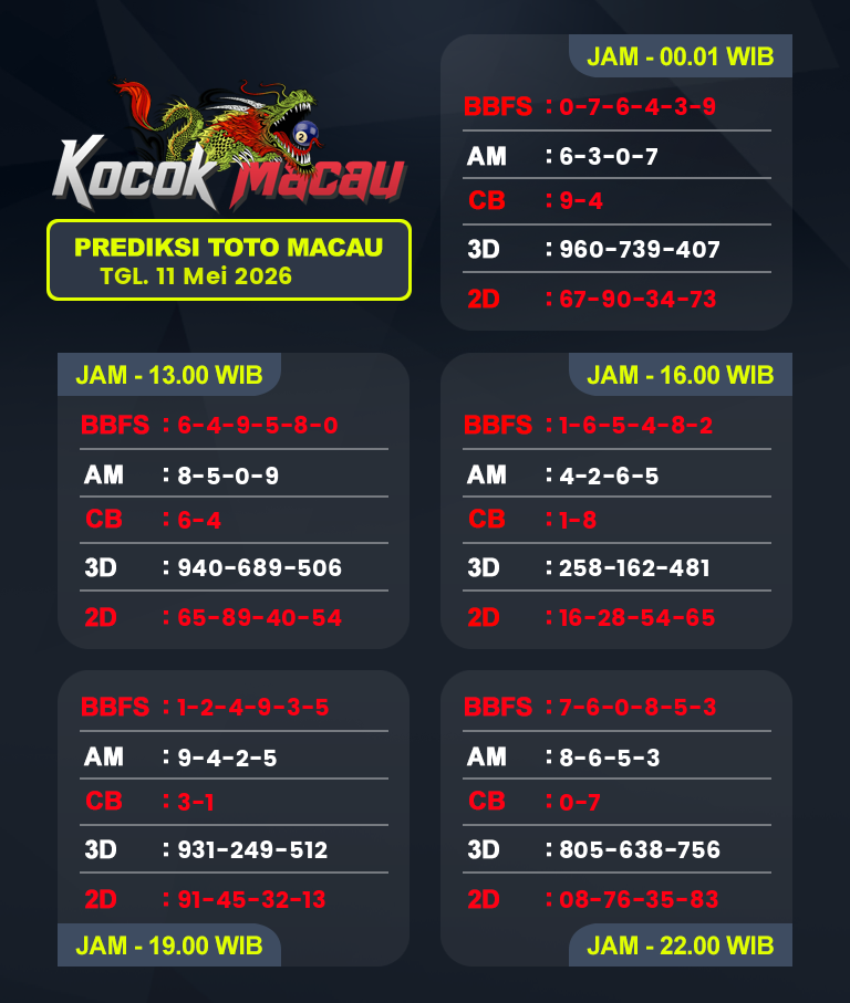 Prediksi-Macau-4D-Hari-Ini-11-Mei-2026-Bocoran-Toto-Macau-Pools