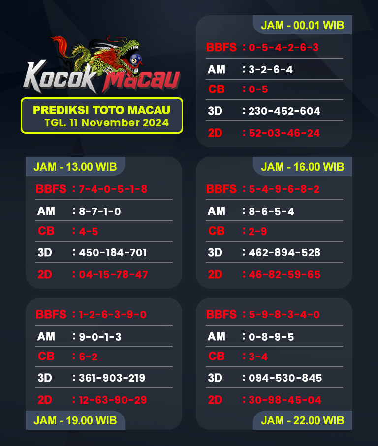 Prediksi-Macau-4D-Hari-Ini-11-November-2024-Bocoran-Toto-Macau-Pools