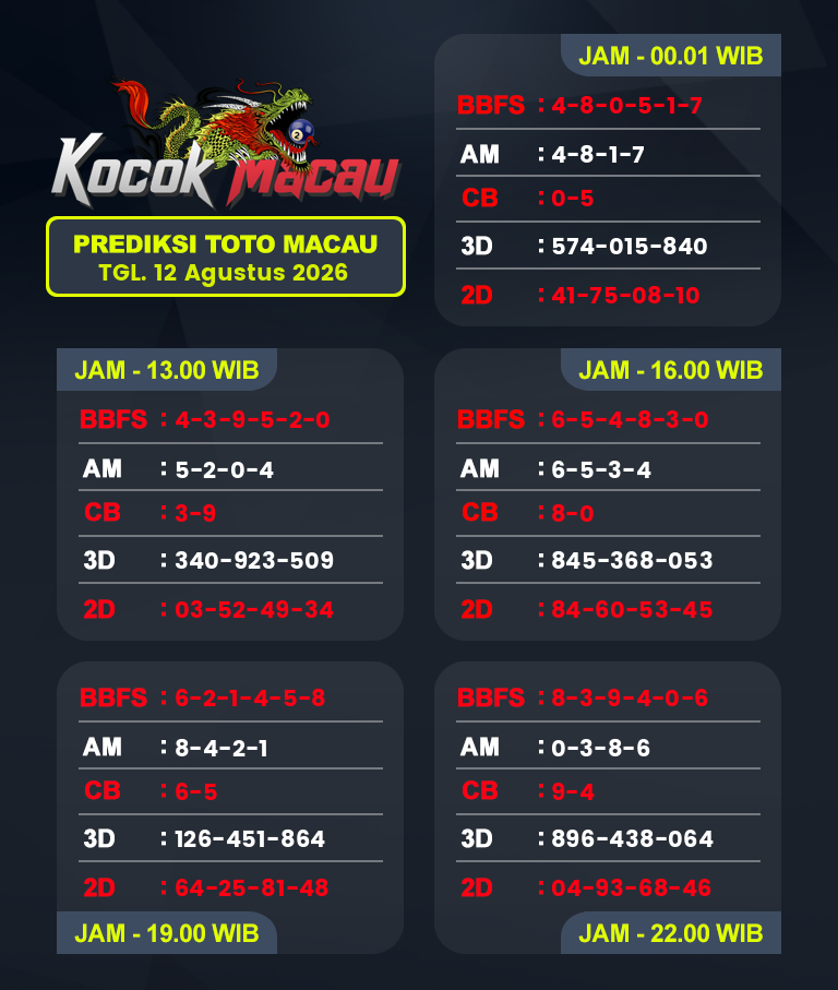 Prediksi-Macau-4D-Hari-Ini-12-Agustus-2026-Bocoran-Toto-Macau-Pools