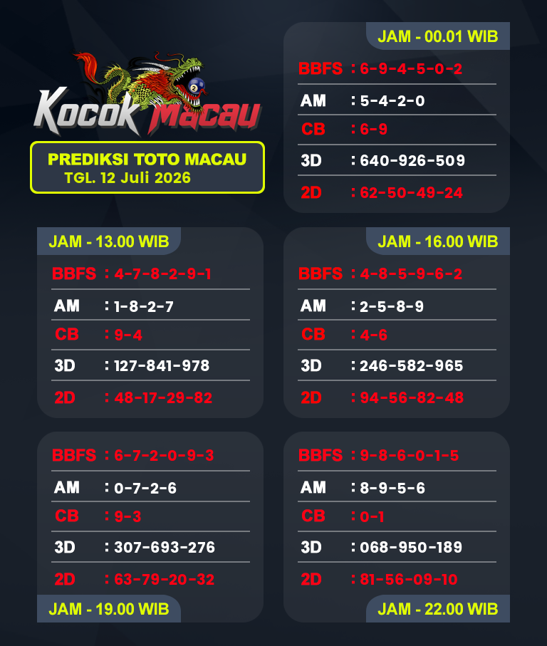 Prediksi-Macau-4D-Hari-Ini-12-Juli-2026-Bocoran-Toto-Macau-Pools