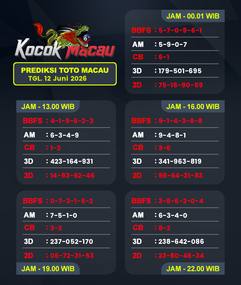 Prediksi-Macau-4D-Hari-Ini-12-Juni-2026-Bocoran-Toto-Macau-Pools