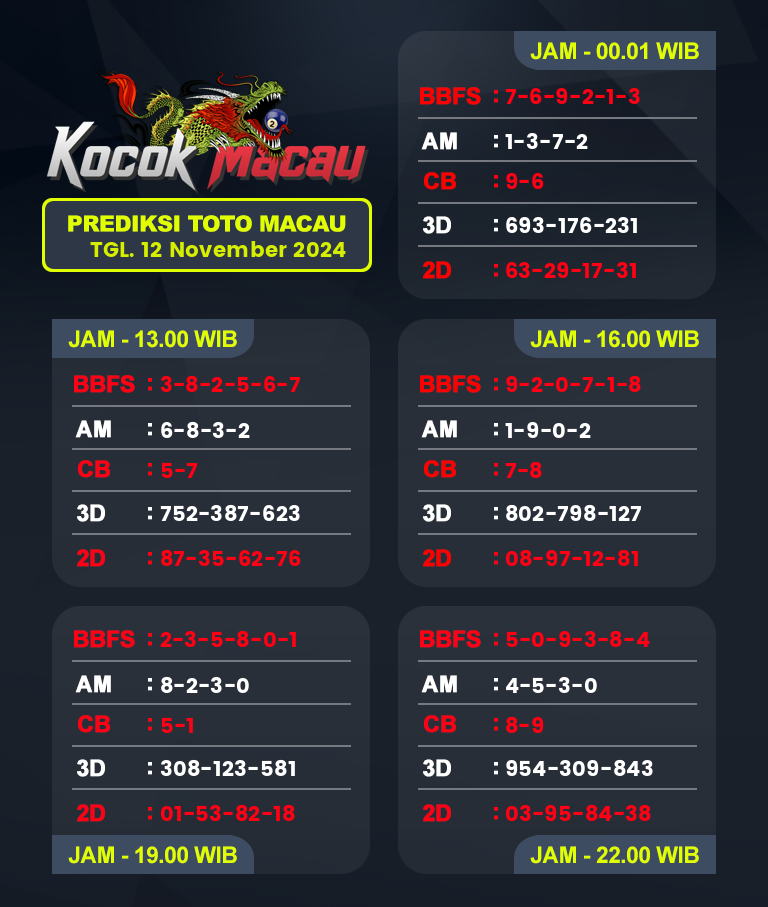 Prediksi-Macau-4D-Hari-Ini-12-November-2024-Bocoran-Toto-Macau-Pools