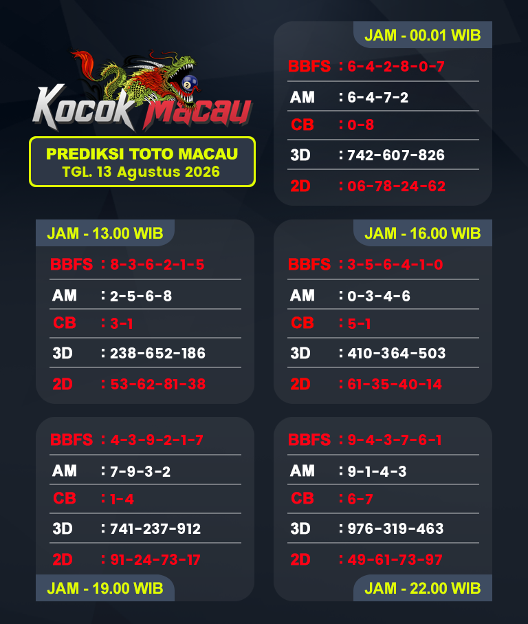Prediksi-Macau-4D-Hari-Ini-13-Agustus-2026-Bocoran-Toto-Macau-Pools