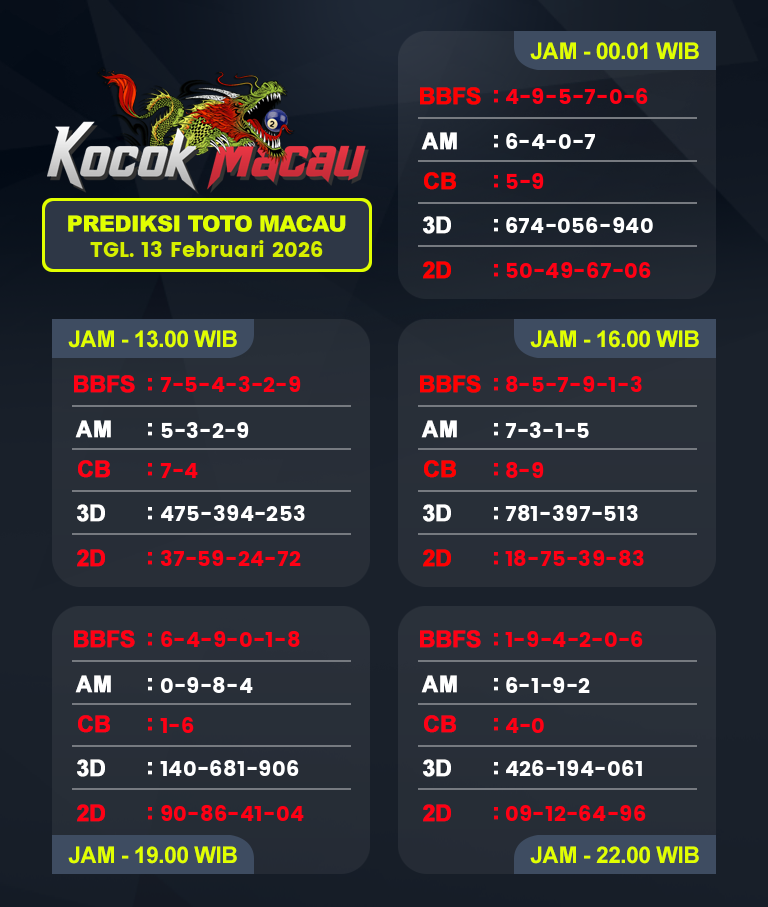 Prediksi-Macau-4D-Hari-Ini-13-Februari-2026-Bocoran-Toto-Macau-Pools