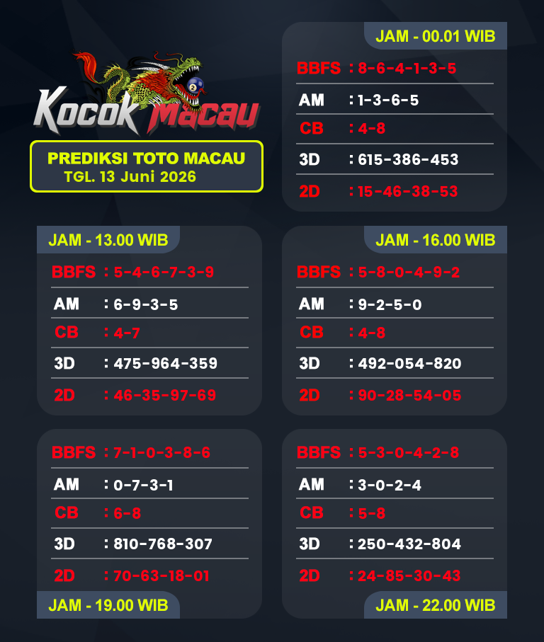 Prediksi-Macau-4D-Hari-Ini-13-Juni-2026-Bocoran-Toto-Macau-Pools