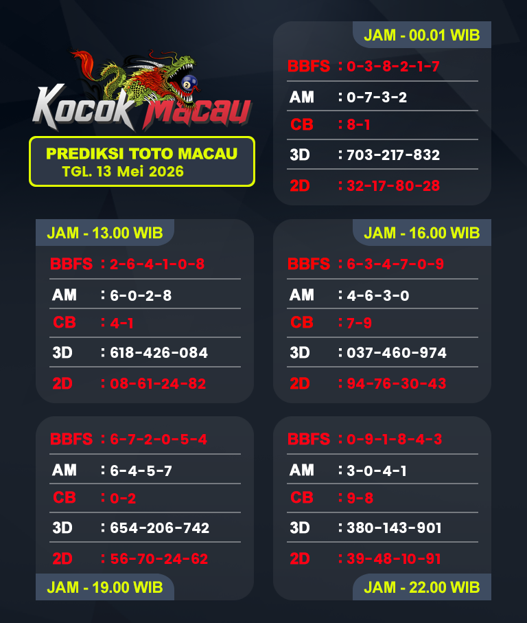 Prediksi-Macau-4D-Hari-Ini-13-Mei-2026-Bocoran-Toto-Macau-Pools