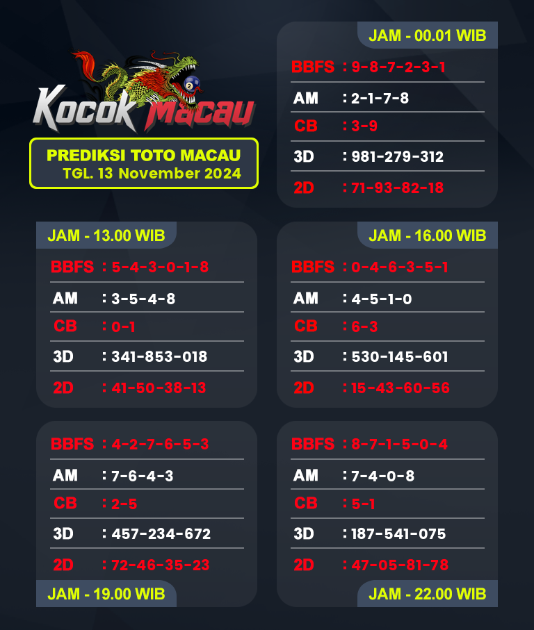 Prediksi-Macau-4D-Hari-Ini-13-November-2024-Bocoran-Toto-Macau-Pools