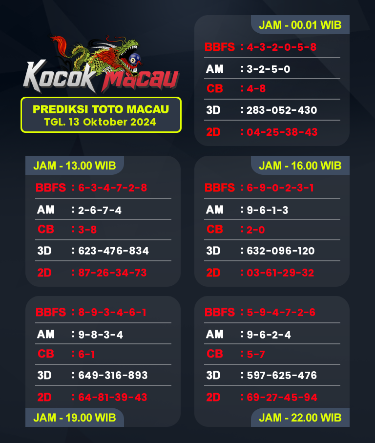 Prediksi-Macau-4D-Hari-Ini-13-Oktober-2024-Bocoran-Toto-Macau-Pools