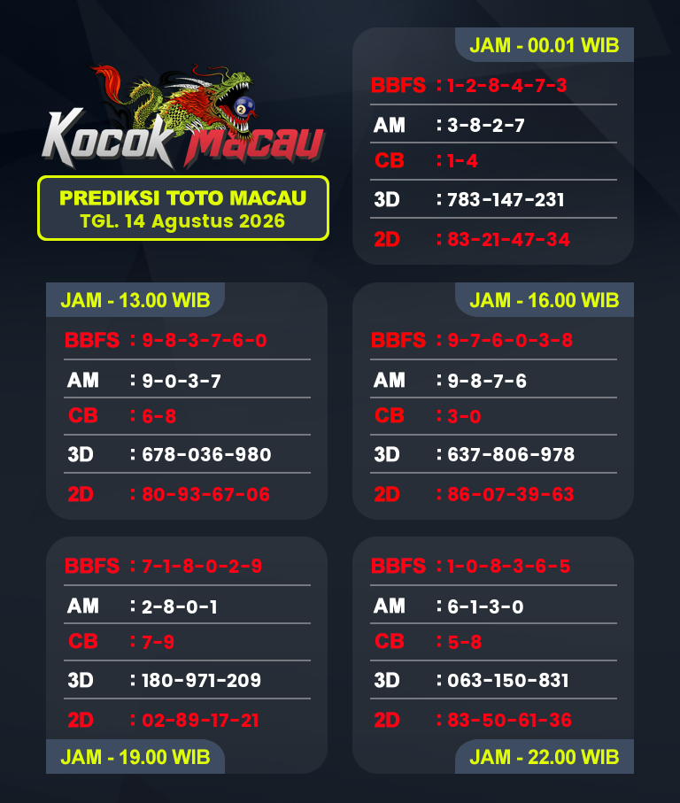 Prediksi-Macau-4D-Hari-Ini-14-Agustus-2026-Bocoran-Toto-Macau-Pools
