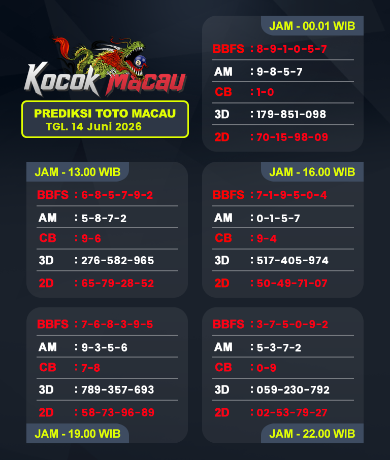 Prediksi-Macau-4D-Hari-Ini-14-Juni-2026-Bocoran-Toto-Macau-Pools