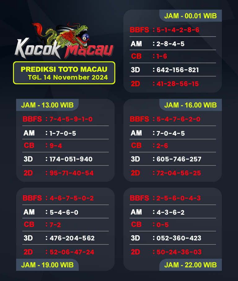 Prediksi-Macau-4D-Hari-Ini-14-November-2024-Bocoran-Toto-Macau-Pools