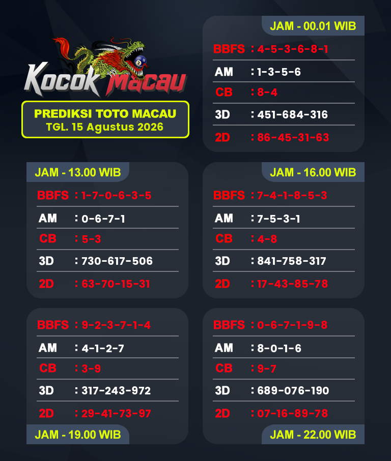 Prediksi-Macau-4D-Hari-Ini-15-Agustus-2026-Bocoran-Toto-Macau-Pools