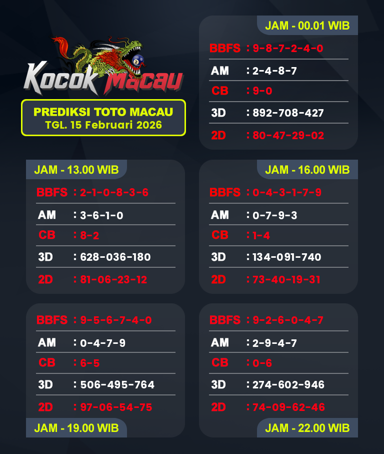 Prediksi-Macau-4D-Hari-Ini-15-Februari-2026-Bocoran-Toto-Macau-Pools