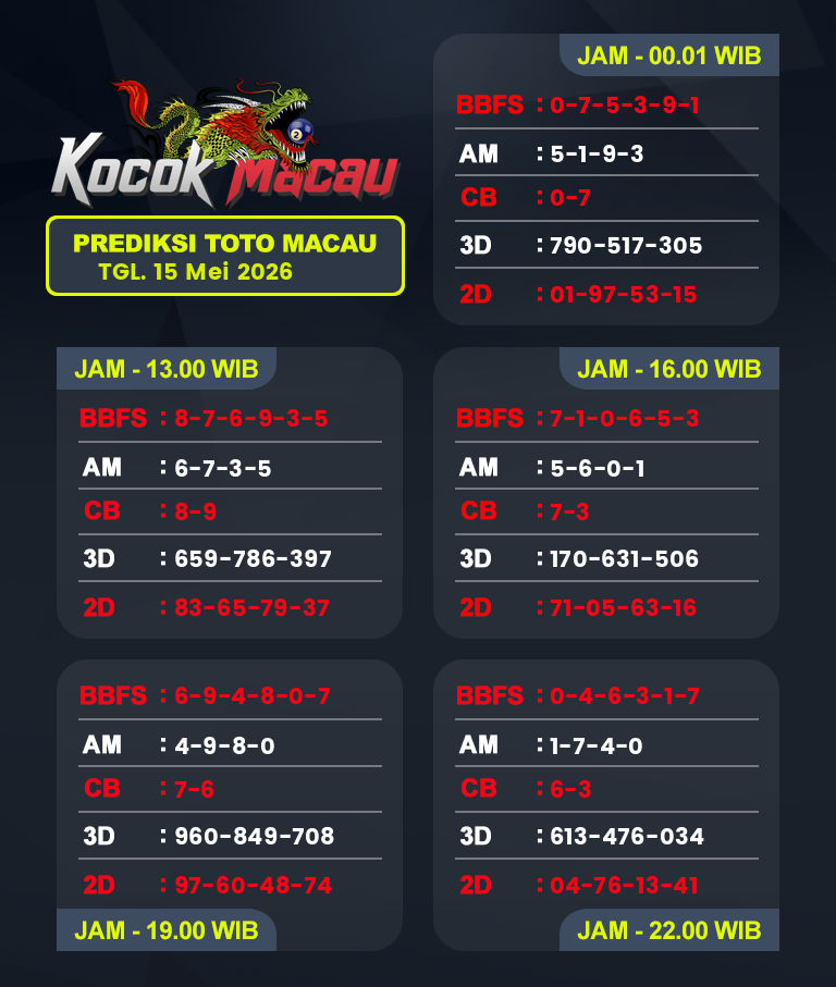 Prediksi-Macau-4D-Hari-Ini-15-Mei-2026-Bocoran-Toto-Macau-Pools
